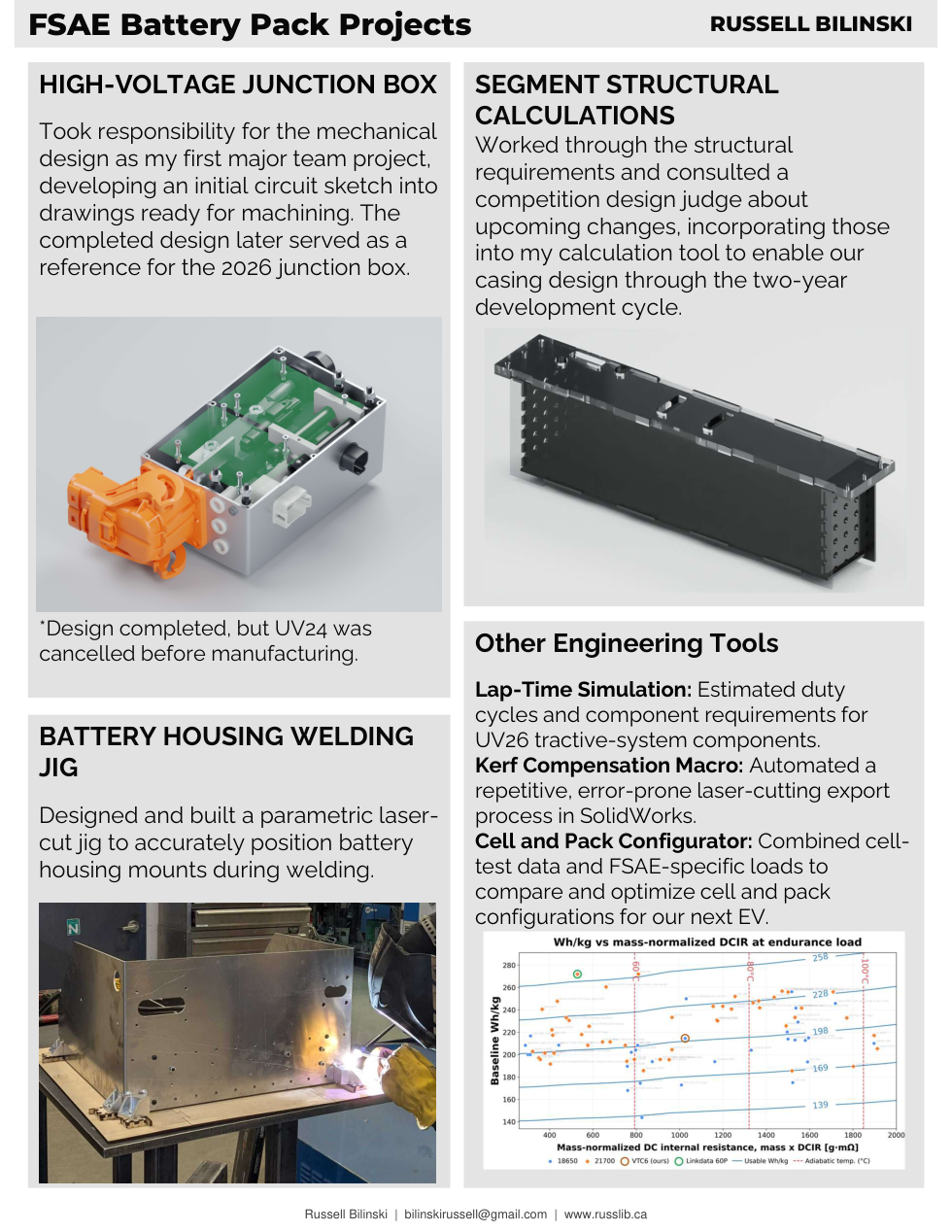 Preview of FSAE Battery Pack Projects